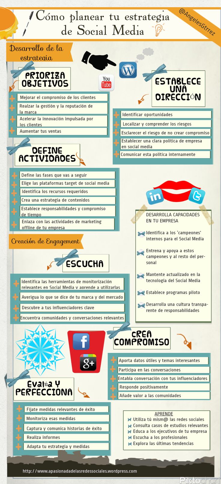 Estrategia Social Media para bloggers