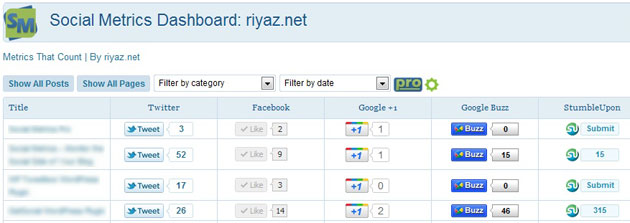 Social Metrics Dashboard