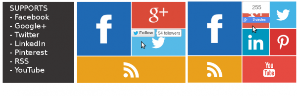 Widgets sociales wordpress estilo metro