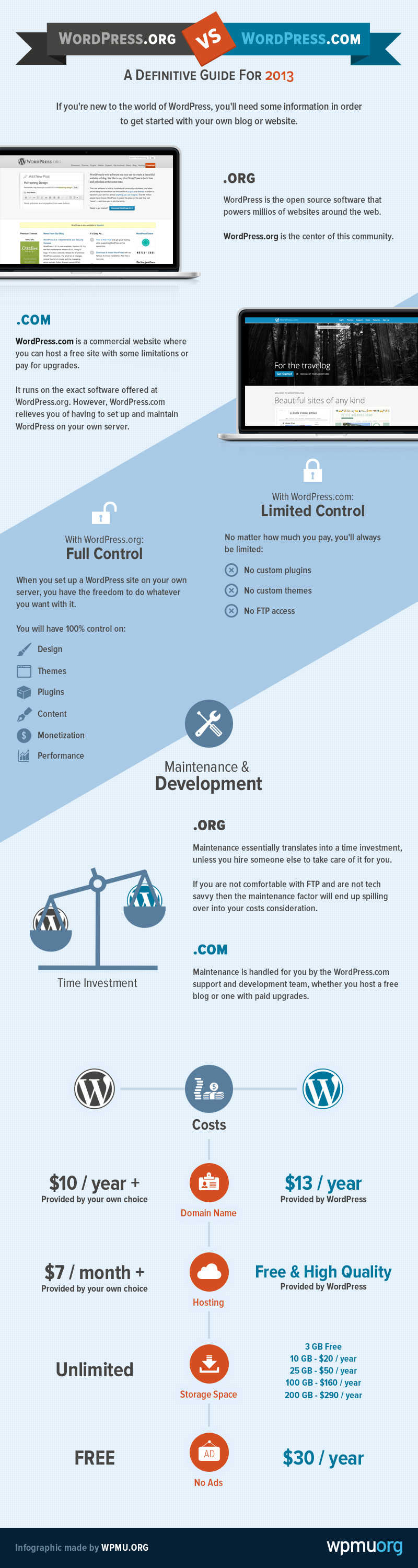 wordpress.com vs wordpress.org